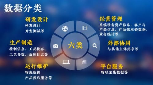 工業(yè)互聯(lián)網(wǎng)數(shù)據(jù)分類分級(jí)那些事兒