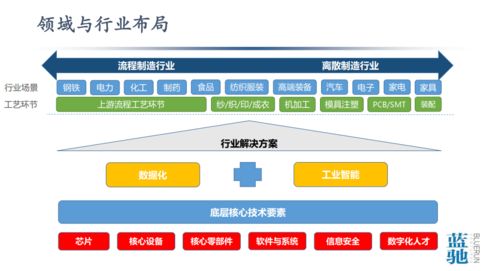 工業(yè)互聯(lián)網(wǎng)數(shù)據(jù)服務(wù) 從數(shù)據(jù)到智能的中國(guó)智造之路與挑戰(zhàn)