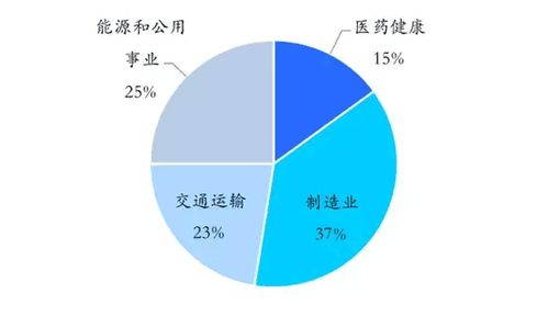未來(lái)工業(yè)互聯(lián)網(wǎng) 十萬(wàn)億規(guī)模下的數(shù)據(jù)服務(wù)新機(jī)遇與挑戰(zhàn)