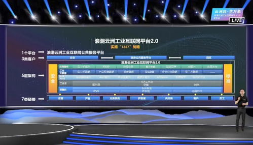 工業(yè)互聯(lián)網(wǎng)的下個(gè)十年 數(shù)字化工業(yè)如何實(shí)現(xiàn)蝶變的數(shù)據(jù)服務(wù)路徑