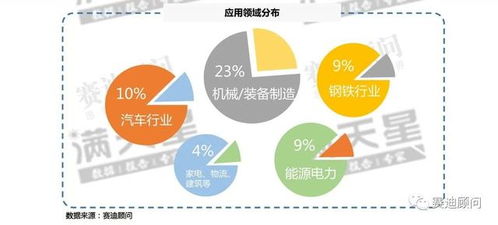 賽迪顧問(wèn) 用數(shù)據(jù)解讀2019年工業(yè)互聯(lián)網(wǎng)試點(diǎn)示范項(xiàng)目中的數(shù)據(jù)服務(wù)