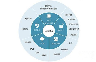 第四次工業(yè)革命來(lái)襲 工業(yè)互聯(lián)網(wǎng)數(shù)據(jù)服務(wù)如何重塑我們的未來(lái)生活